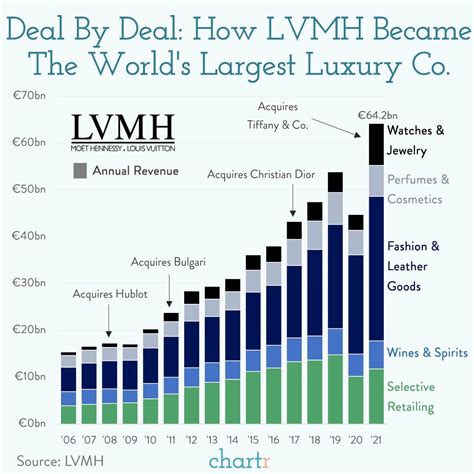 louis vuitton market share 2021|lvmh stock price today live.